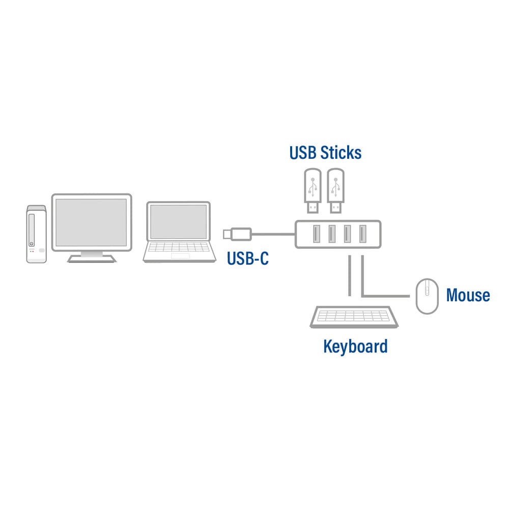 ACT Conectividad USB-C HUB 3.2 con 4 puertos USB-A