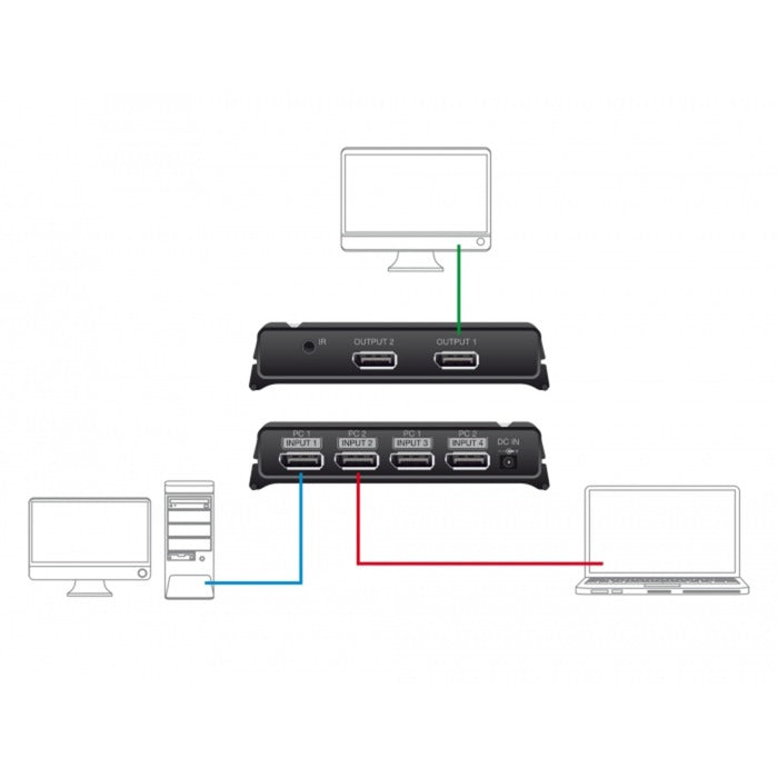 DeLOCK DisplayPort Switch 2x 2 Displayport in naar 1x 2 D