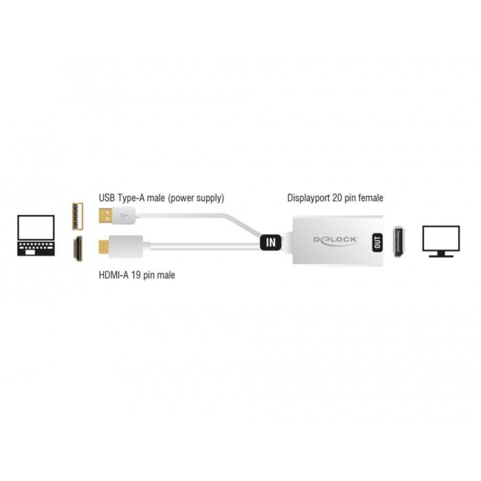Delock HDMI-A (maschio)> Displayport 1.2 (femmina)