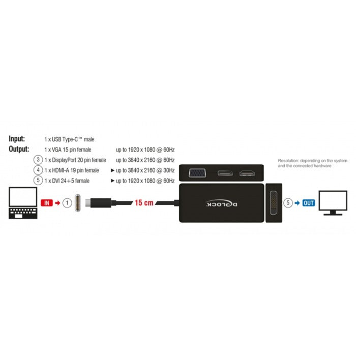 DeLOCK USB-C > VGA HDMI DVI DisplayPort