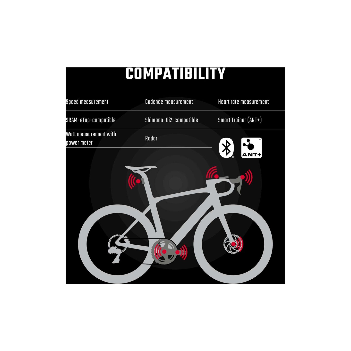 Sigma Fietscomputer ROX 12.1 EVO GPS Night Gray Basic