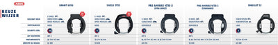 Abus pos guía de selección anillo de bloqueo 15x99cm