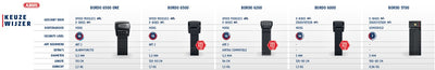 Abus pos guía de selección candado plegable 15x99cm