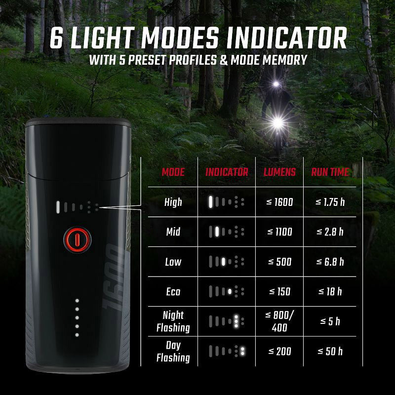 Sigma Headlight Buster 1600 FL LED USB-C