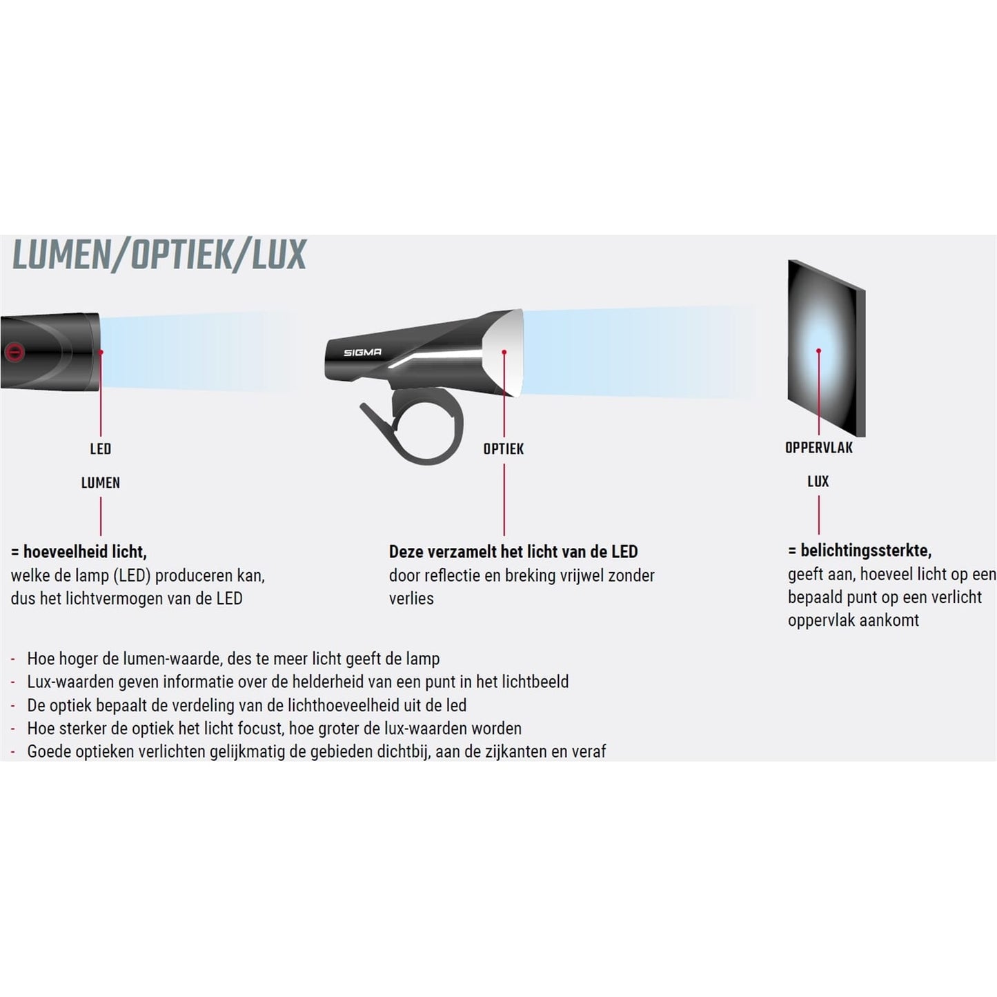 Set di illuminazione Sigma Aura 100 Feelegne USB + Blaze Link Coillight