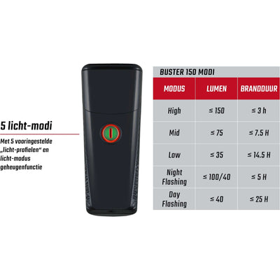 Juego de iluminación Sigma Buster 150 USB + Nugget II