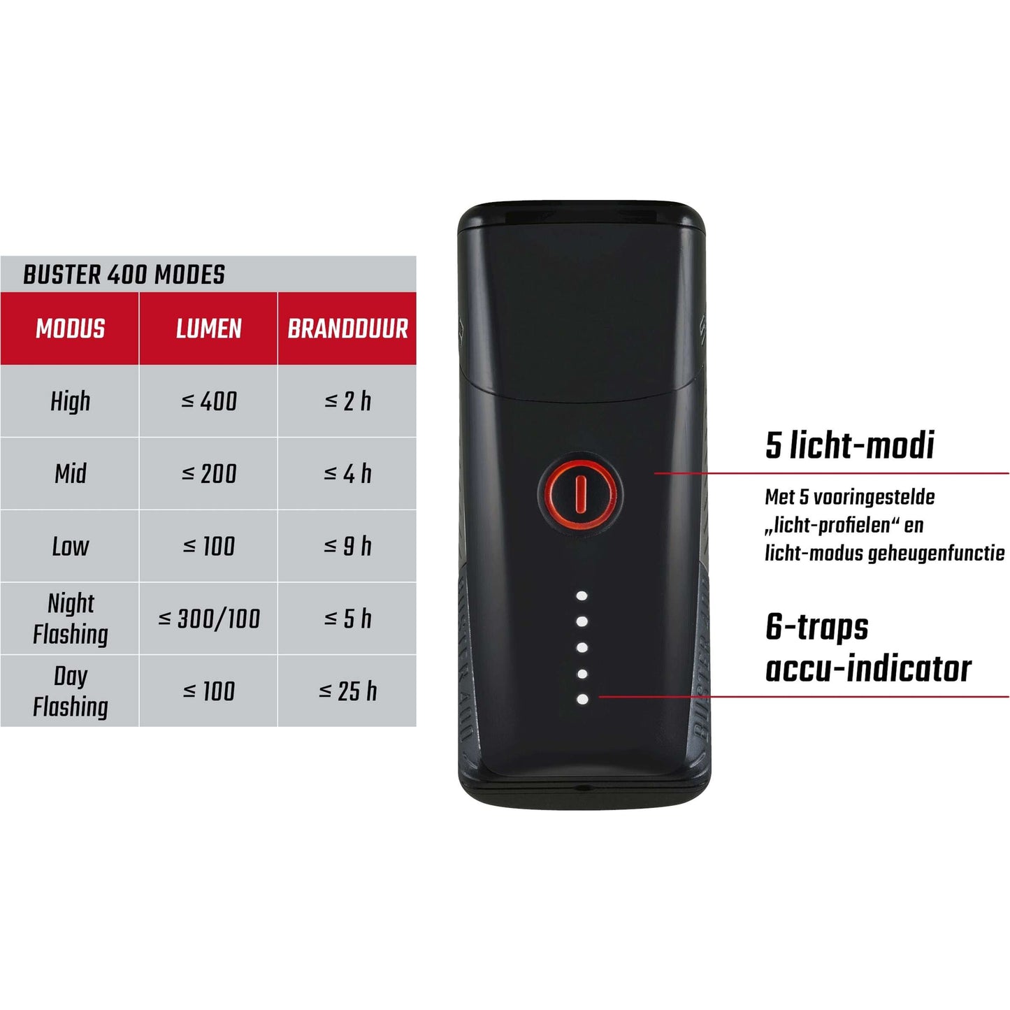 Verlichtingset Sigma Buster 400 USB + Buster RL 80 Flash USB