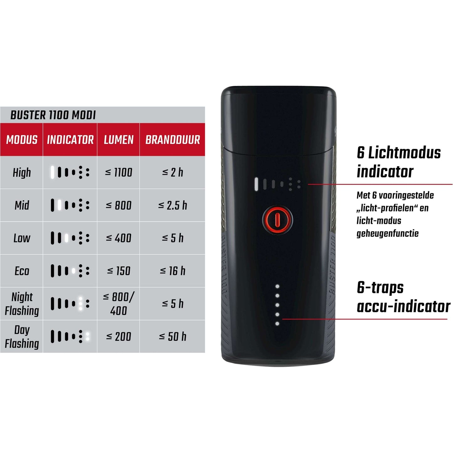 Porta a vite a LED FIRUZIONE SIGMA Buster 1100 -li -ion batteria USB