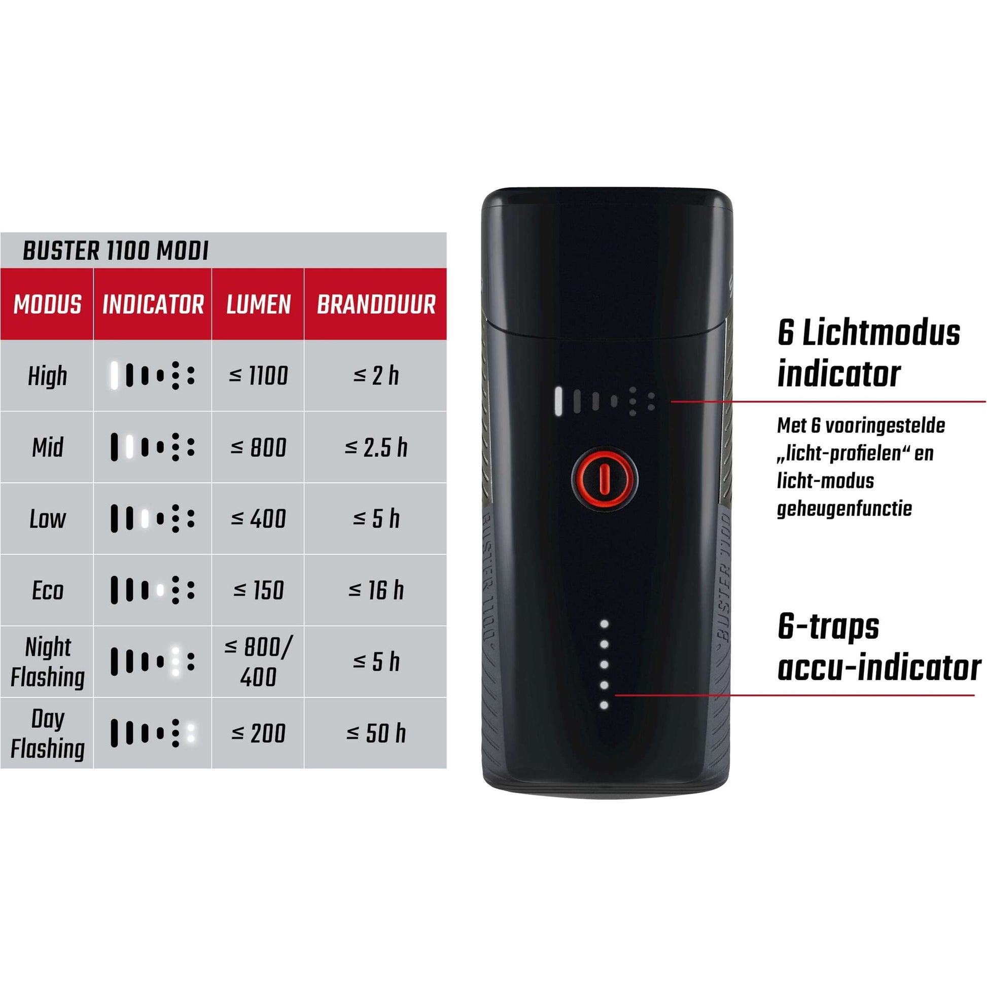 Sigma Charlight Buster 1100 LED HelmhoUder -li -ion Battery USB