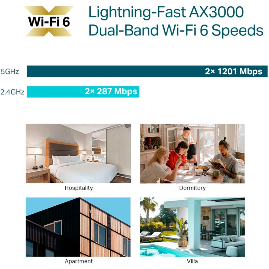 TP-Link EAP655-Wall AX3000 Piastra a muro WiFi 6