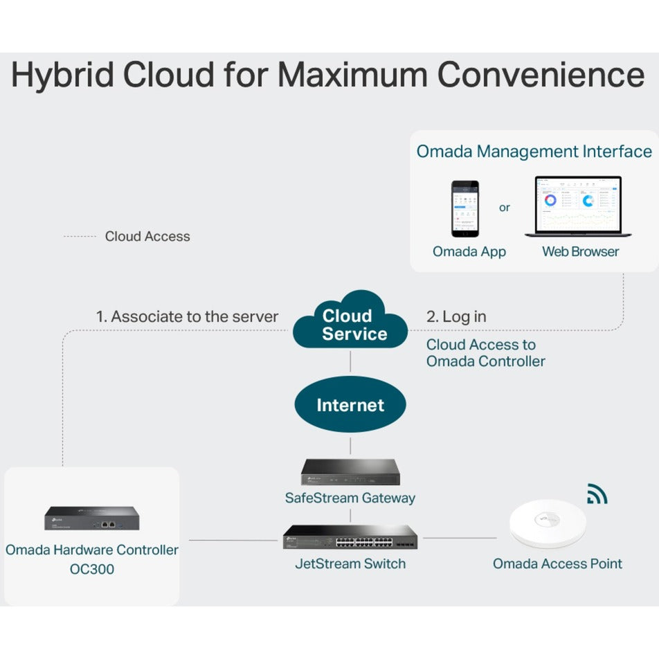 Controllore cloud TP-Link Omada OC300