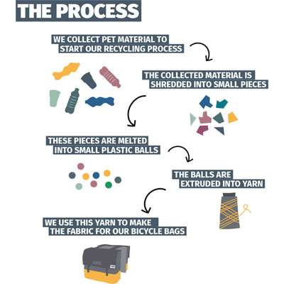 Bolsa de doble bicicleta a prueba urbana 55L Gris negro - RPET reciclado