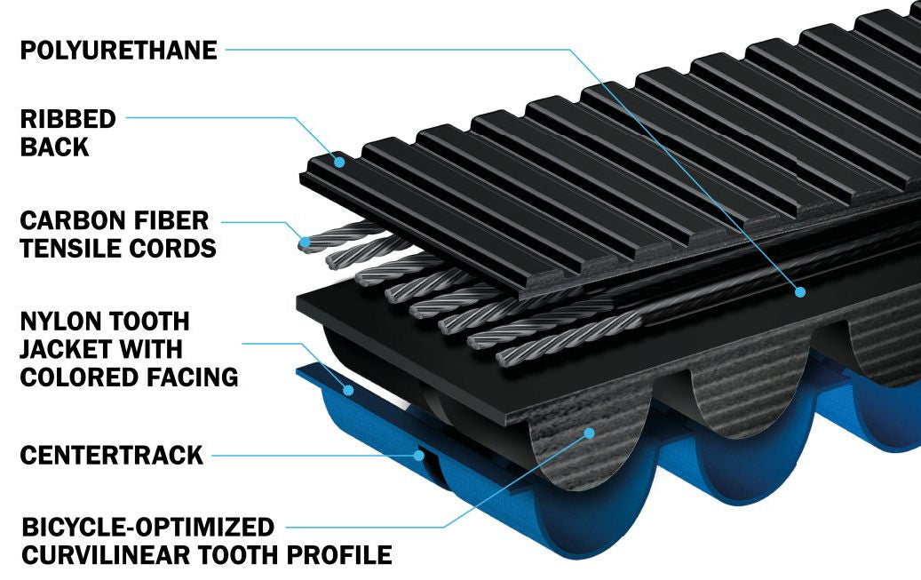 Gates CDX chiama Carbon Drive 111 denti neri blu