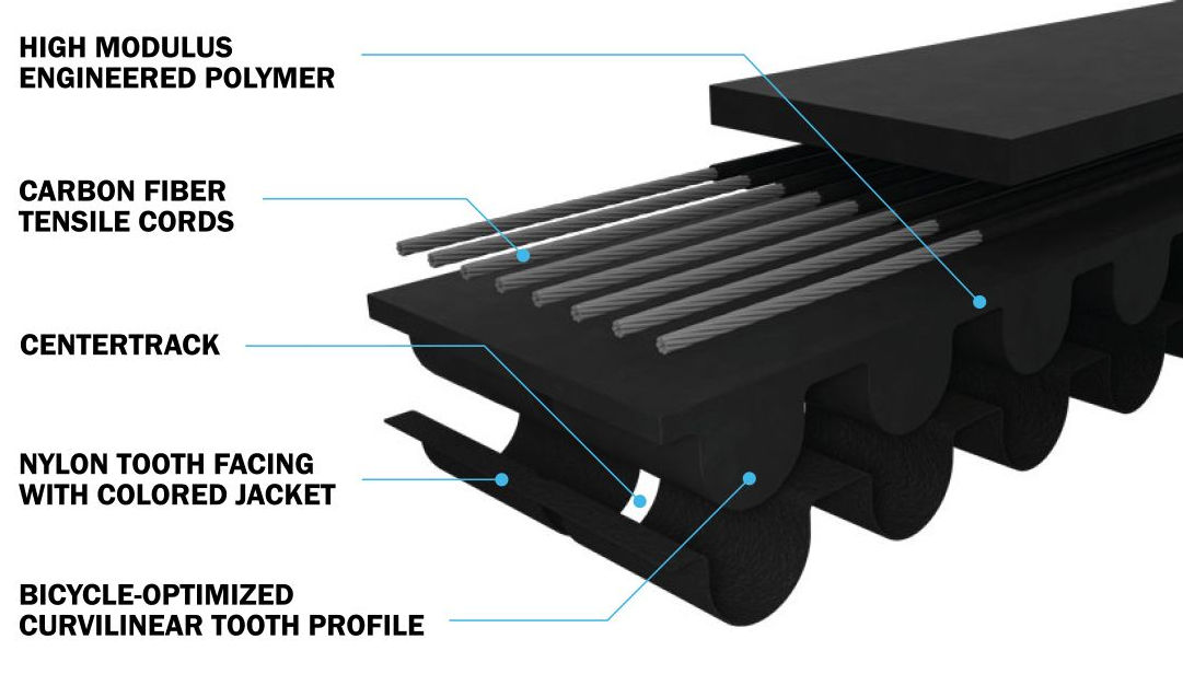 Gates CDN Cintura in carbonio Drive 120 denti neri