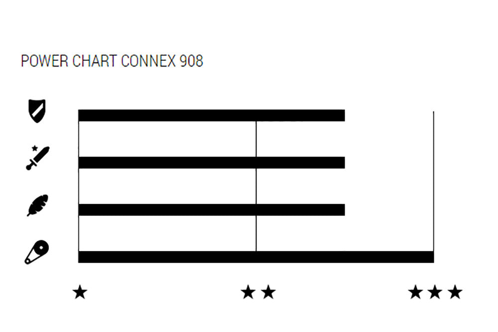 Collar Connex 9 velocidades | 908 | 114s