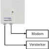 Enzo Braun Telecom push su splitter iec poa 1-upc - 2080040