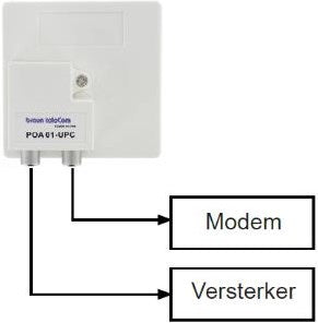 Enzo braun telecom push on iec splitter poa 1-upc - 2080040