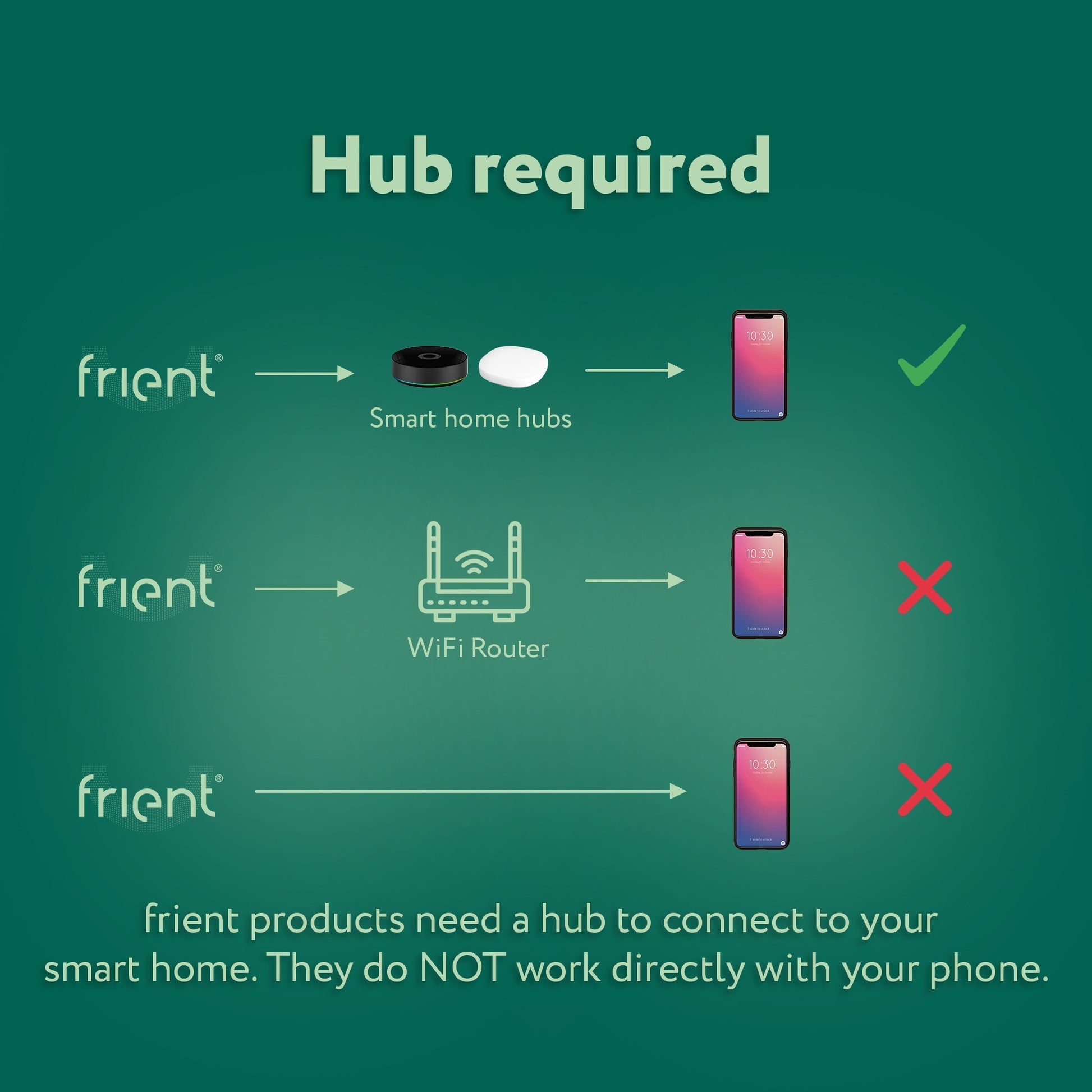 Frient Sensor 2 Pet