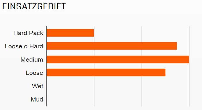 IKON 3C MS-EXO TLR 29 x 2,20 (55-622) nero