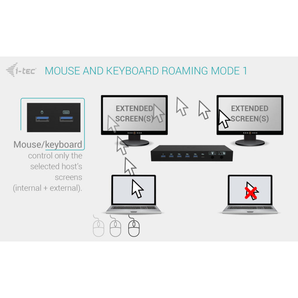 Docking station I-tec USB-C KVM Dock Pro (nero)