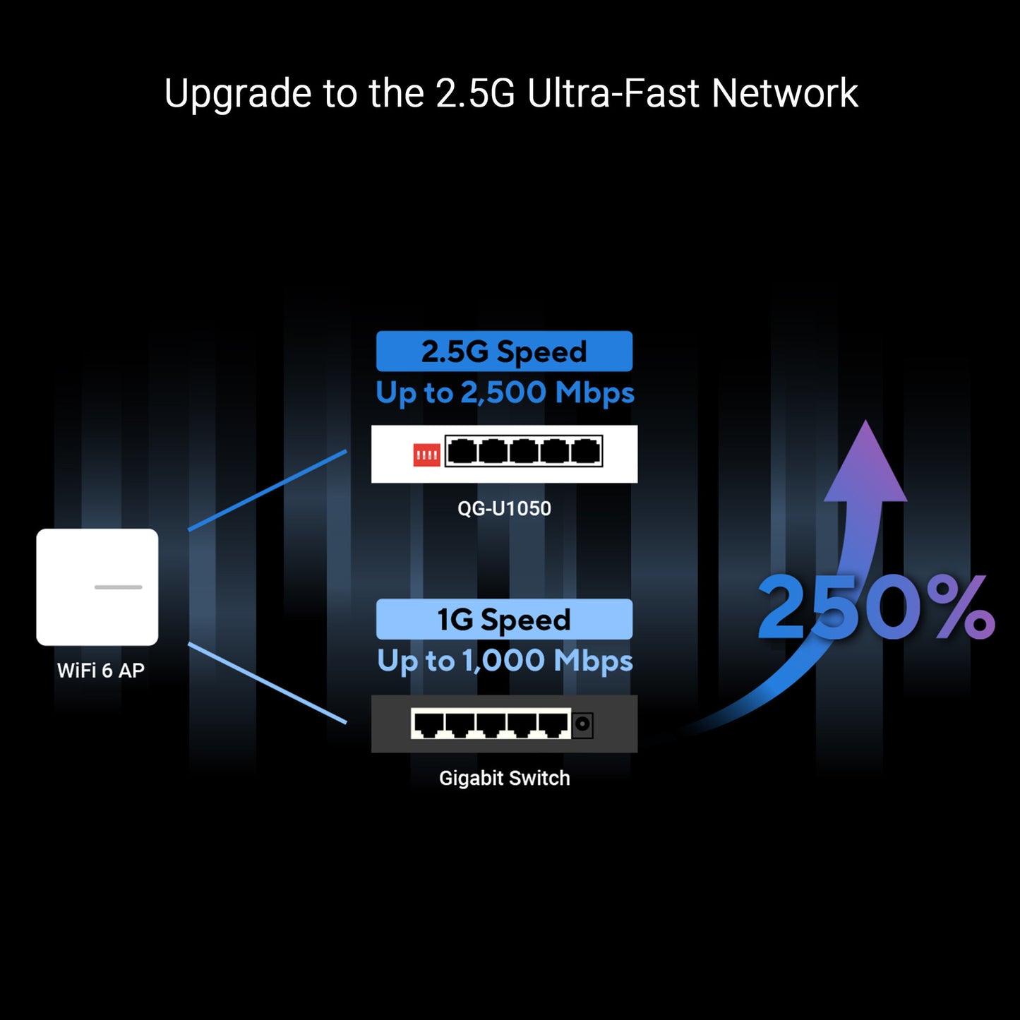 Asus qg-u1050 switch (white)