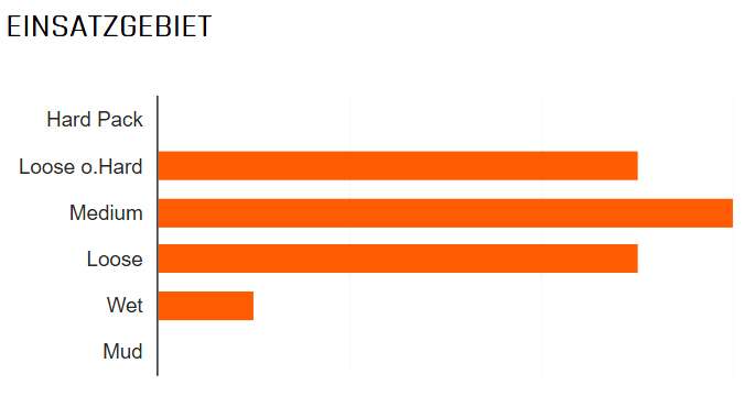 Maxxis Tire Minion DHF 3CG TR 27.5 x 2.50 SW Fold