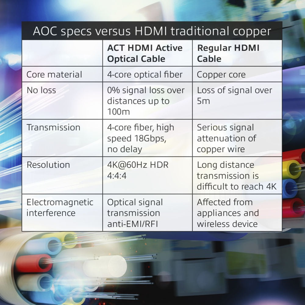 Connettività ACT HDMI Premium 4K Cavo ottico attivo V2.0 HDMI-A M