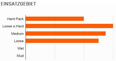 Maxxis Tire Minion DHF 3C EXO TR 29 X 2.50 SW Doble