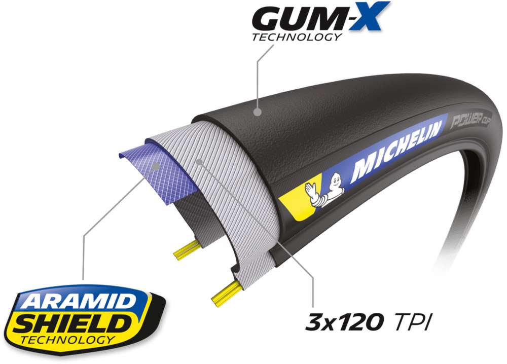 Pneumatico pieghevole Michelin Power Cup Competition Line