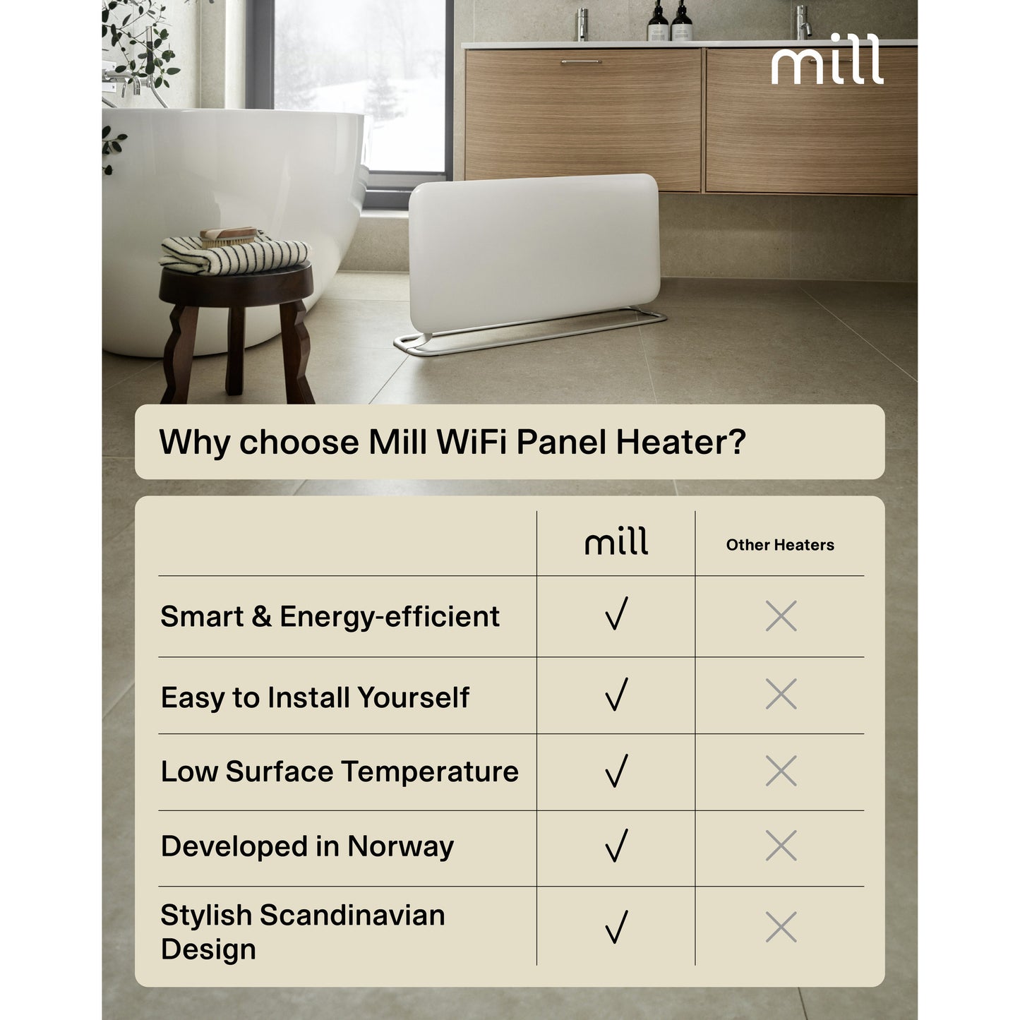 Panel calefactor wifi mill steel pa1500wifi4a con base, convector de 1500 vatios (blanco, wifi 2,4 ghz (wifi 6), bluetooth 5.2, zigbee 3.0 + app)