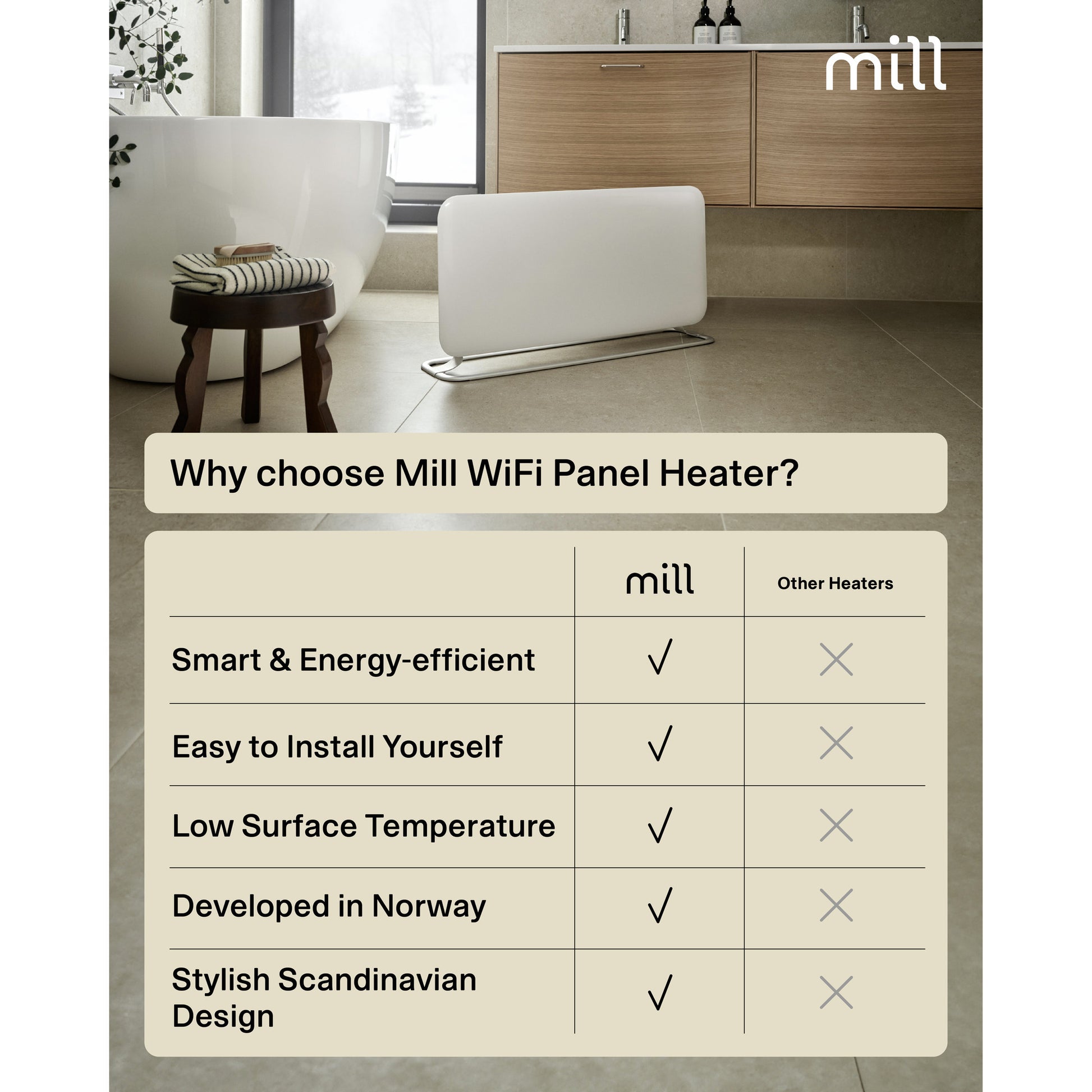 Mill steel wifi paneelverwarming pa1500wifi4a met voet, 1500 watt convector (wit, wifi 2,4 ghz (wifi 6), bluetooth 5.2, zigbee 3.0 + app)