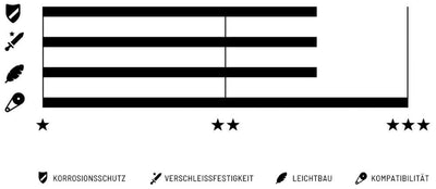 Cadena Connex 1 8 108 Níquel Connex
