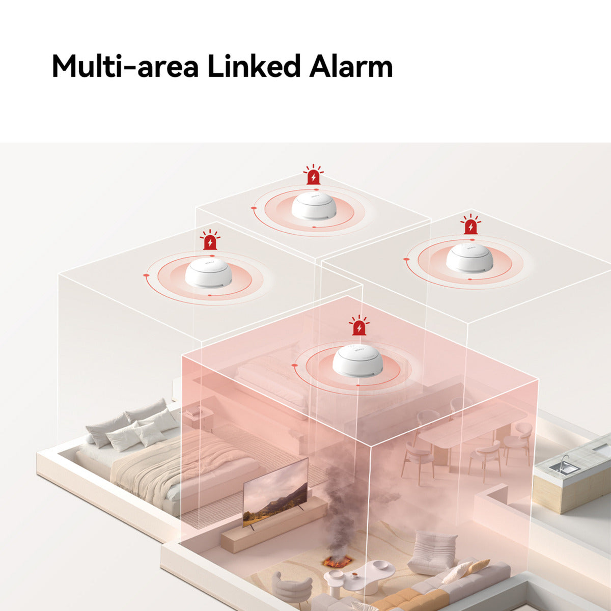 Imou slimme rookmelder - zsm1 bundel (wit, 3 stuks + zg2s smart gateway, zigbee)
