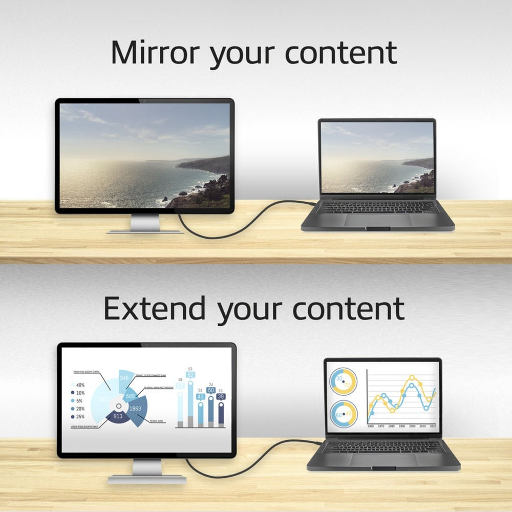 ACT Conectividad USB-C al cable de visualización