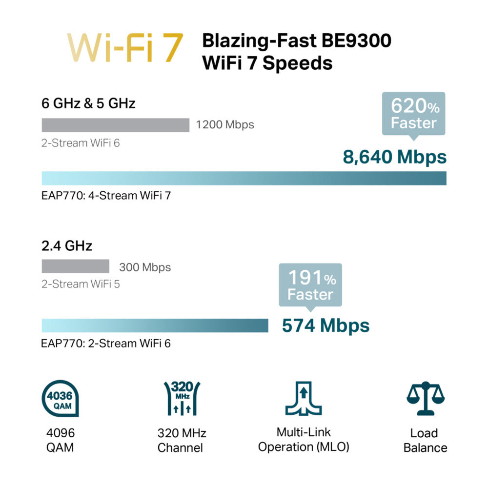 Access point tp-link omada eap770 be9300 tri-band wi-fi 7 (bianco, poe++)