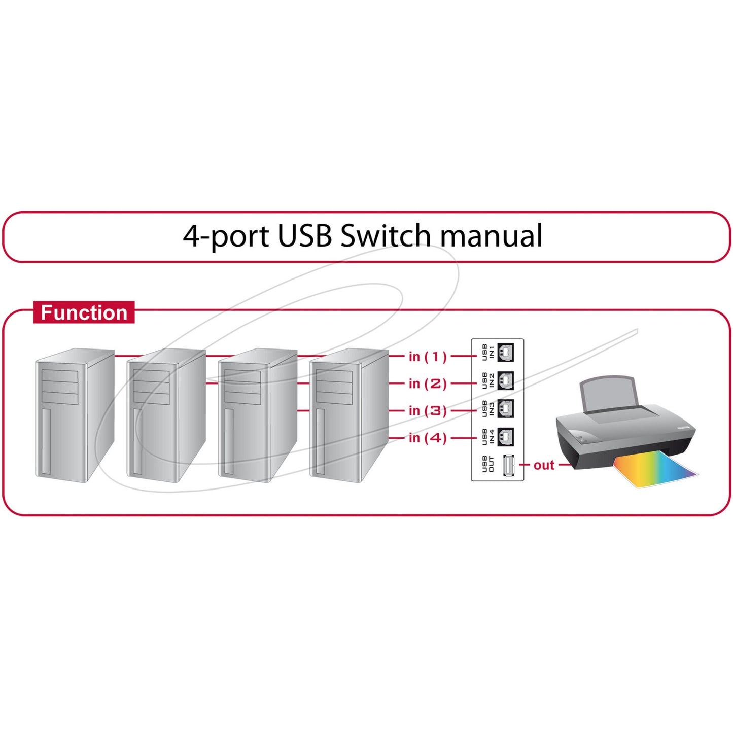 Delock Switch USB 2.0 4 Manuale di porta