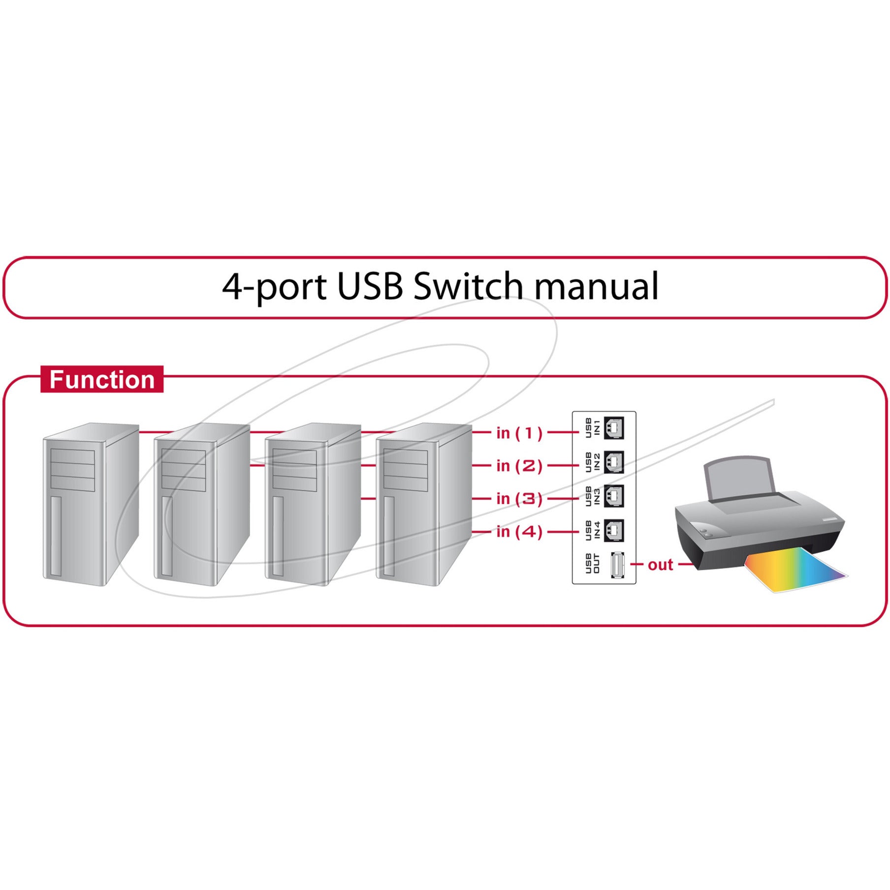 Delock Switch USB 2.0 4 Manuale di porta