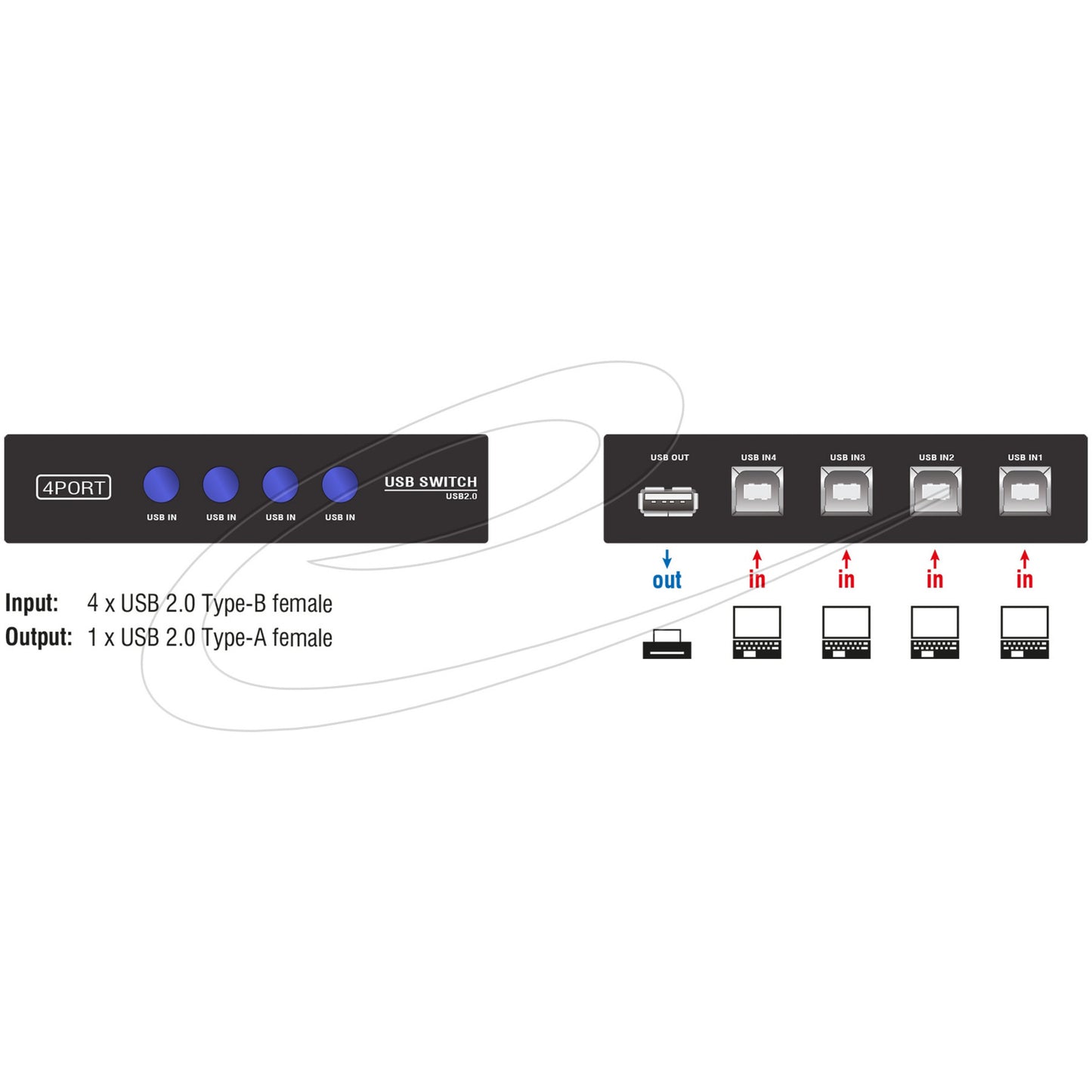 Delock Switch USB 2.0 4 Manuale di porta