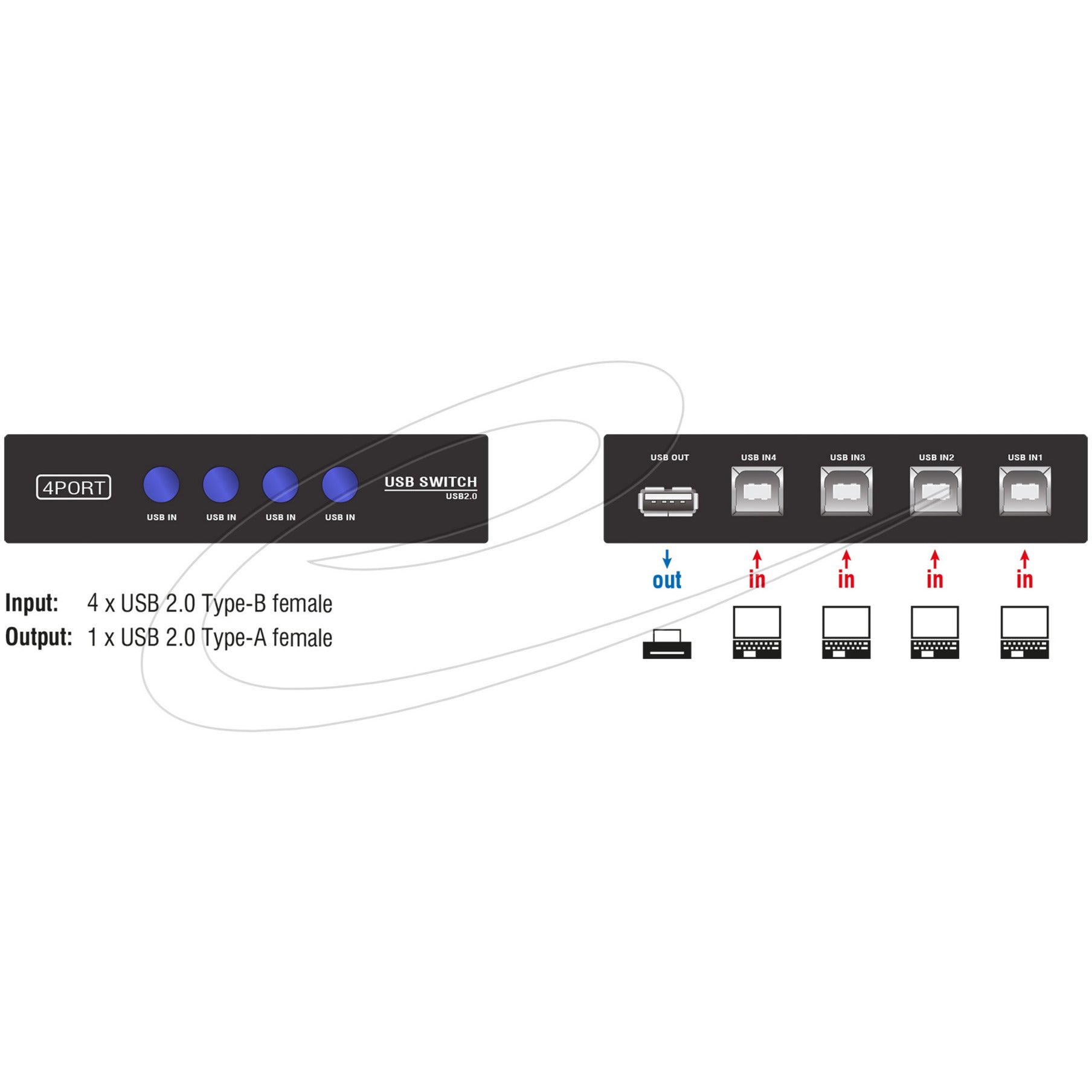 Delock Switch USB 2.0 4 Manuale di porta