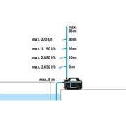 Gardena besproeiingspomp 4100 silent (donkergrijs turquoise, 550 watt) - afbeelding 10