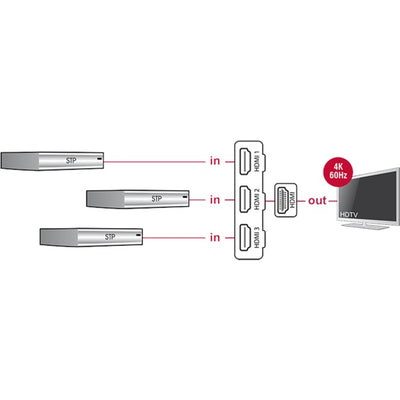 Delock 3 x hdmi in> 1 x hdmi fuori