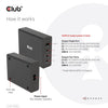 Club 3D Travel Charger 132W Gan Technology, Four Port USB