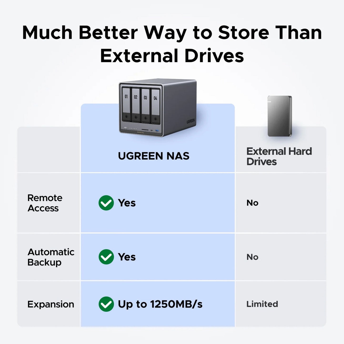 Ugreen nasync dxp4800 plus (grigio, 1x 2,5 GBe, 1x 10 GBE, HDMI, USB-C)