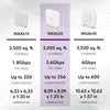 Netgear Wax620 AX3600 Dual Band Poe + Accesso multi-Gig P