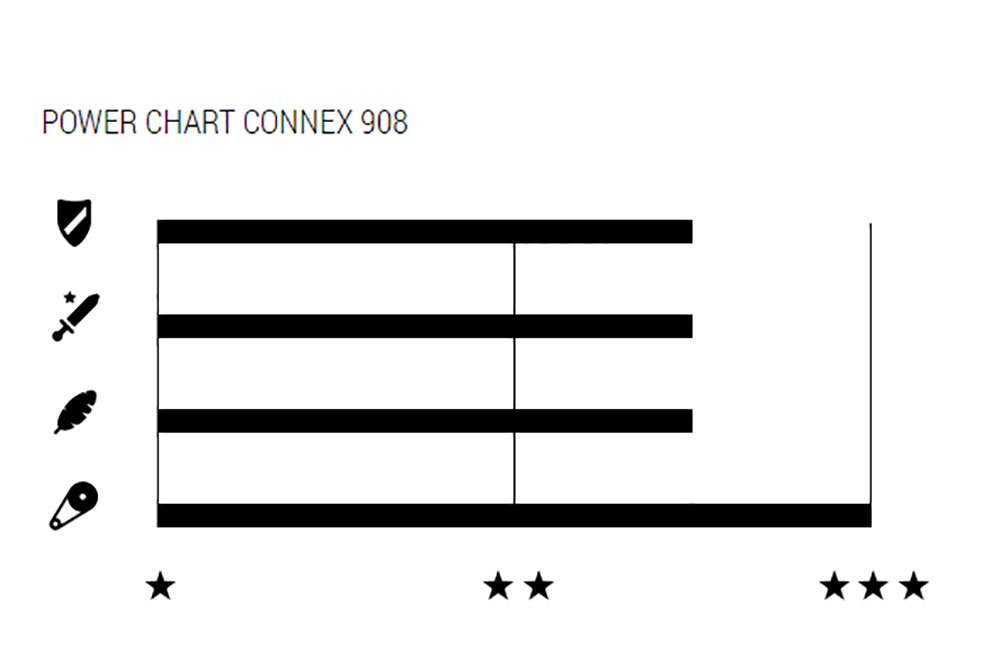 Collana Connex 9-velocità | 908 | 114s