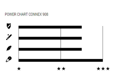 Collar Connex 9 velocidades | 908 | 114s