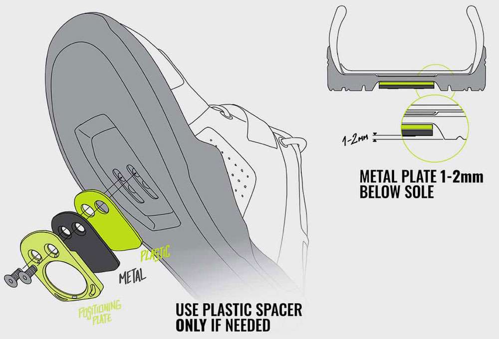 Piastre di posizionamento magnetiche