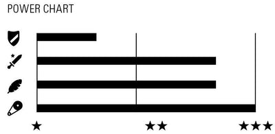 Collar Connex 11S0 11 Velocidad 118s