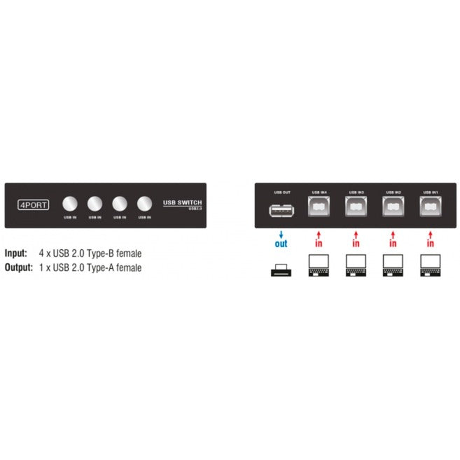Delock Switch USB 2.0 4 Manuale di porta