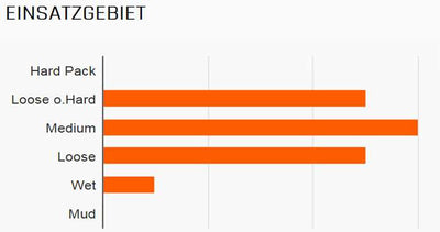 Maxxis Tire Minion DHF 3C Exo TR 29 x 2.30 SW Fold